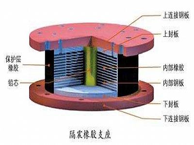 吴起县通过构建力学模型来研究摩擦摆隔震支座隔震性能