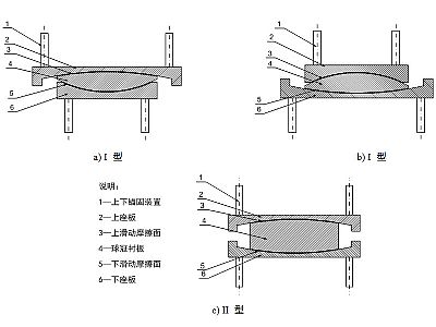 吴起县建筑摩擦摆隔震支座分类、标记、规格