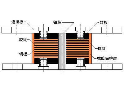 吴起县抗震支座施工-普通板式橡胶支座厂家
